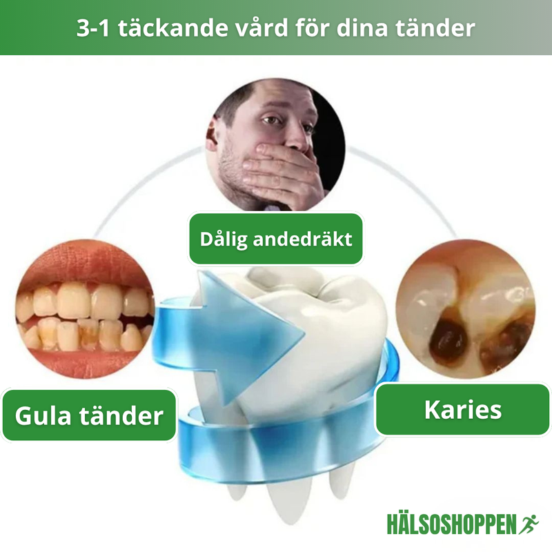Helautomatisk Tandborste - Effektiv Tandrengöring