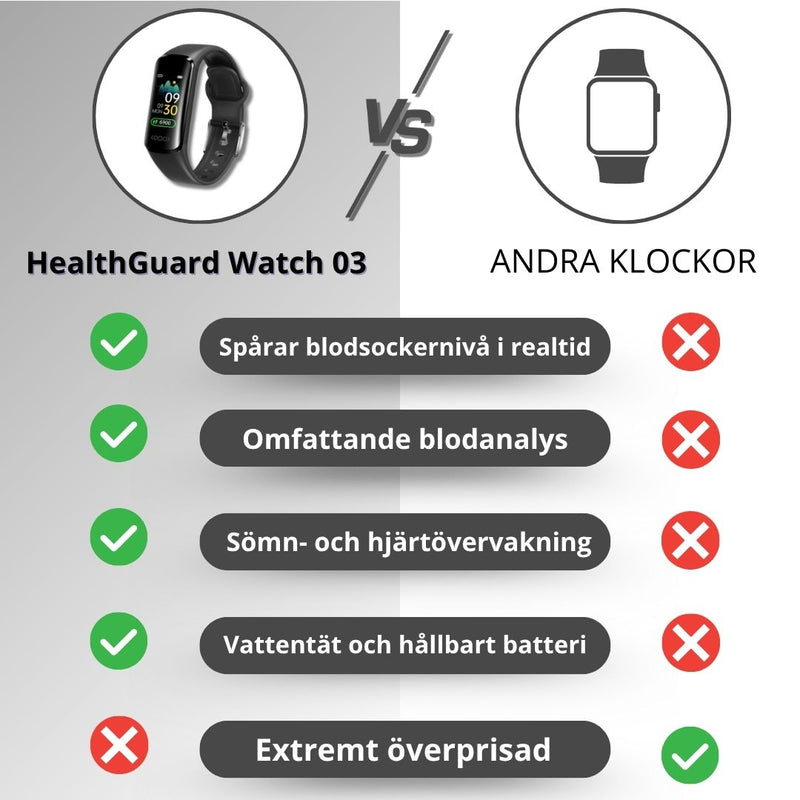 HealthGuard Watch 03 – Hälsoklocka med Puls, Blodtryck & Sportlägen